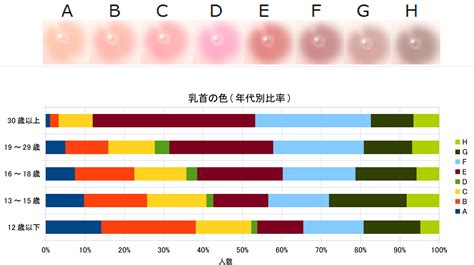 ちくび 色|「乳首の色」に関する全知識！好みの傾向からケア方法まで完全。